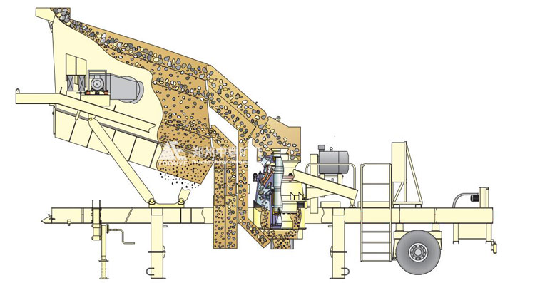 移動(dòng)圓錐破碎站工作原理